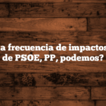 ¿Cuál es la frecuencia de impactos semanal de PSOE, PP, podemos?