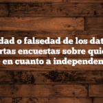 ¿Veracidad o falsedad de los datos? Que dicen ciertas encuestas sobre quien quiere que en cuanto a independencia.