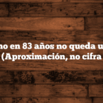 A este ritmo en 83 años no queda un árbol en España. (Aproximación, no cifra exacta).