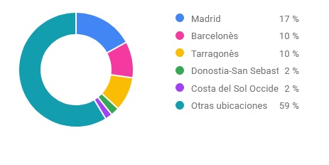 872: Distribución del islam en España según datos de búsquedas en Google