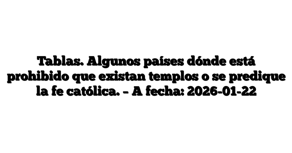 Tablas. Algunos países dónde está prohibido que existan templos o se predique la fe católica. – A fecha: 2026-01-22