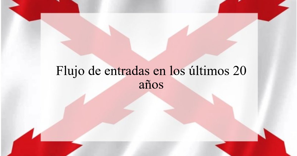 1189. Flujo de entradas en los últimos 20 años